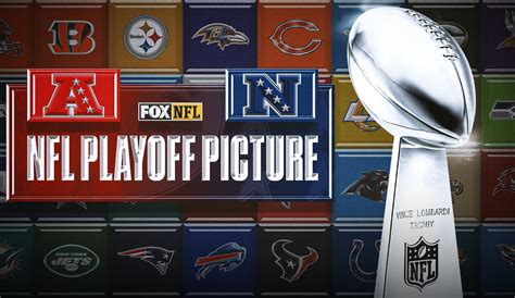 nfl playoff standings right now|NFL playoff picture right now.